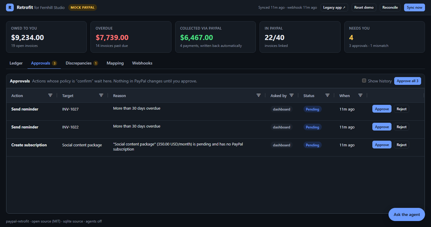 Approvals page listing actions waiting for the owner, such as reminders and a new subscription, each with Approve and Reject buttons.