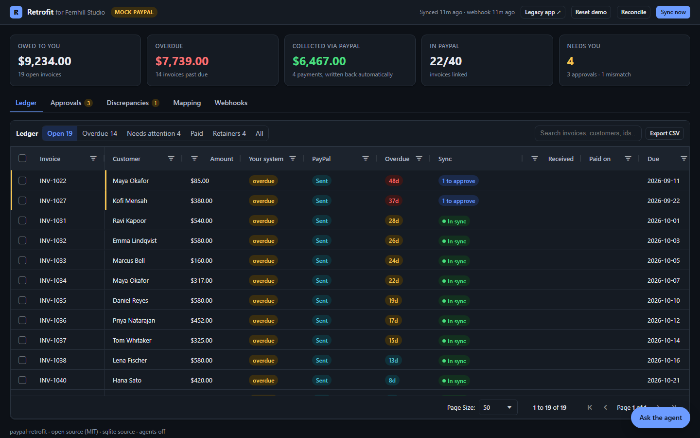 Retrofit console: totals for money owed, overdue and collected through PayPal above a ledger of invoices showing each one's status in the legacy system and in PayPal.