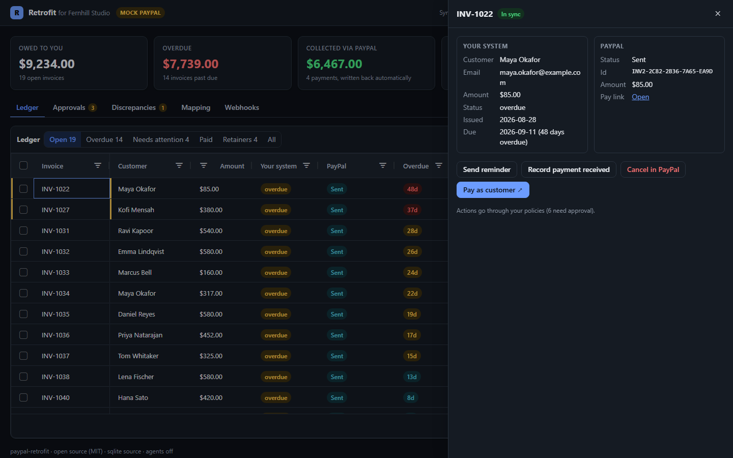 The same invoice in the Retrofit console, comparing the legacy record with its PayPal invoice side by side, with buttons to send a reminder, record a payment or cancel.