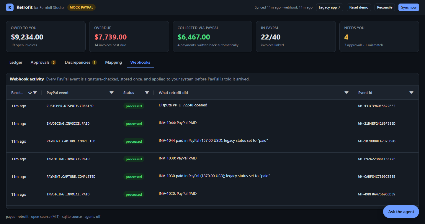 Webhook activity log showing PayPal events received, their status and what retrofit did, for example an invoice marked paid in the legacy system.